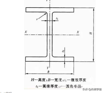 工字钢和h型钢的区别是什么（别再傻傻的分不清楚）