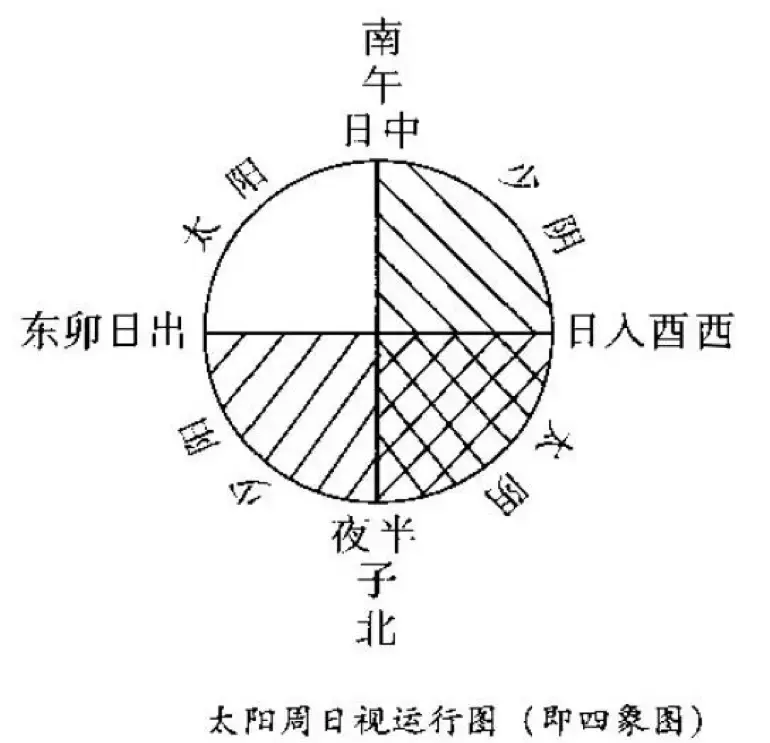 时辰怎么推算（古时十二时辰是怎么划分的）