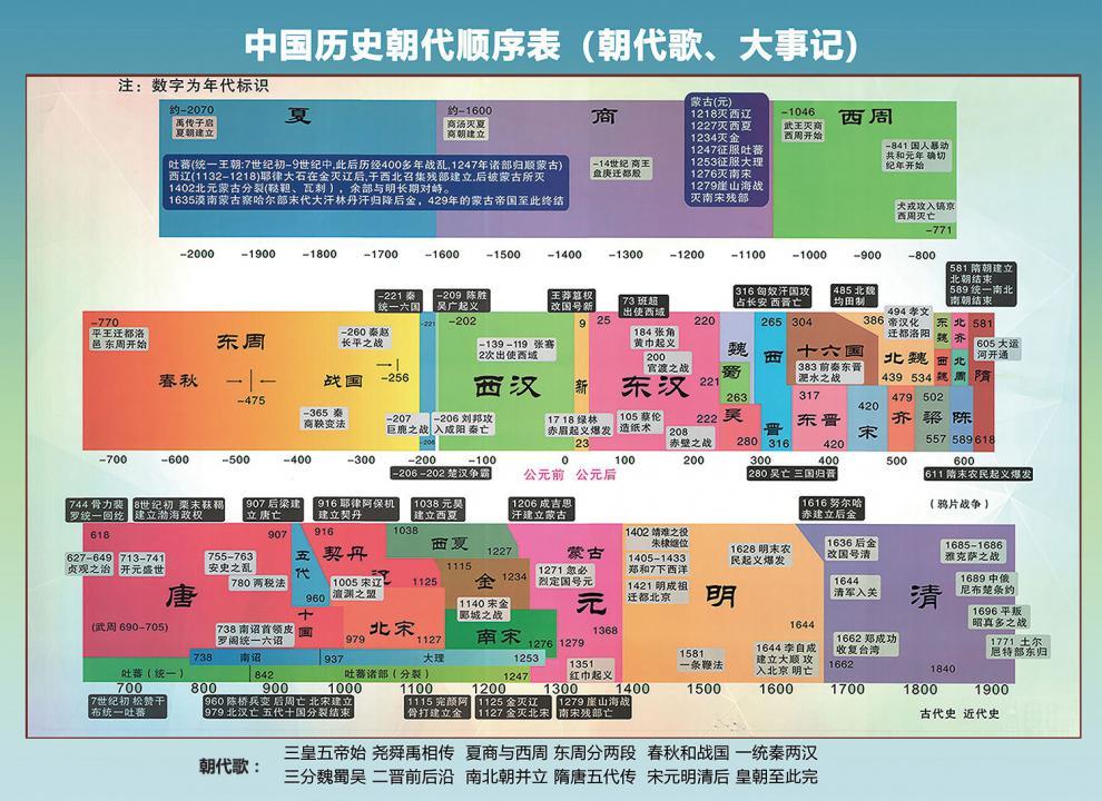 二十四史介绍大全（这些史家也有一段段可歌可泣的故事）