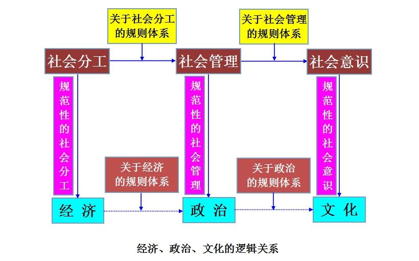 文化的概念是什么（文化的精准定义）