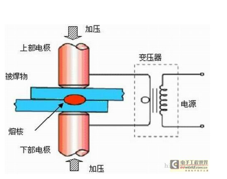 电阻焊的基本原理及其特点