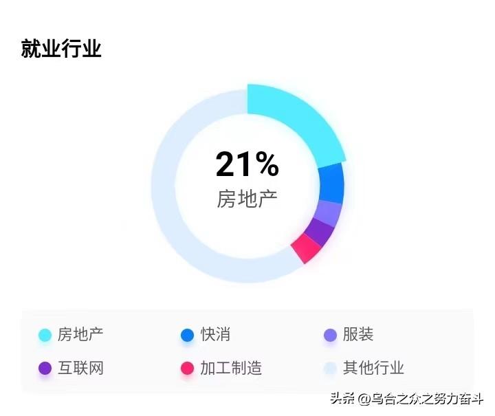 企业管理专业介绍及描述（本科专业分析之二十二：工商企业管理）