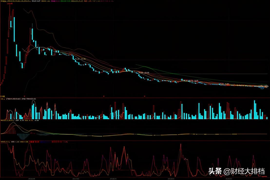 wr指标的买卖技巧（3分钟学会WR指标实用技巧）