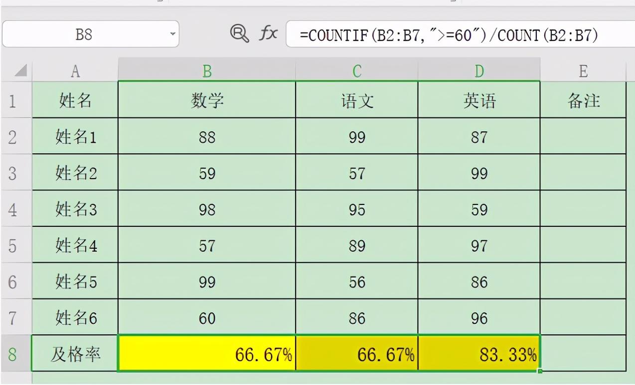 excel及格率怎么算（Excel计算及格率的方法）