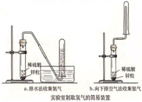 氢气的实验室制法需要加热吗（氢气的性质与纯度检验）