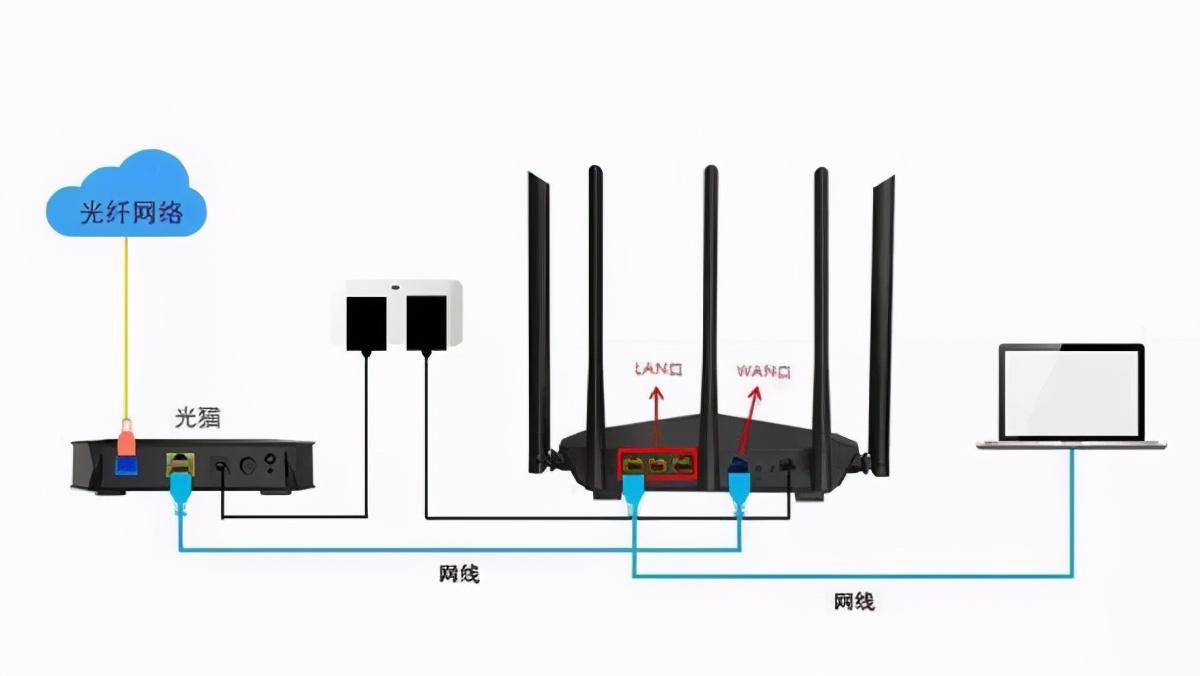 光猫有wifi功能好用吗（是不是就可以不用另买路由器了）