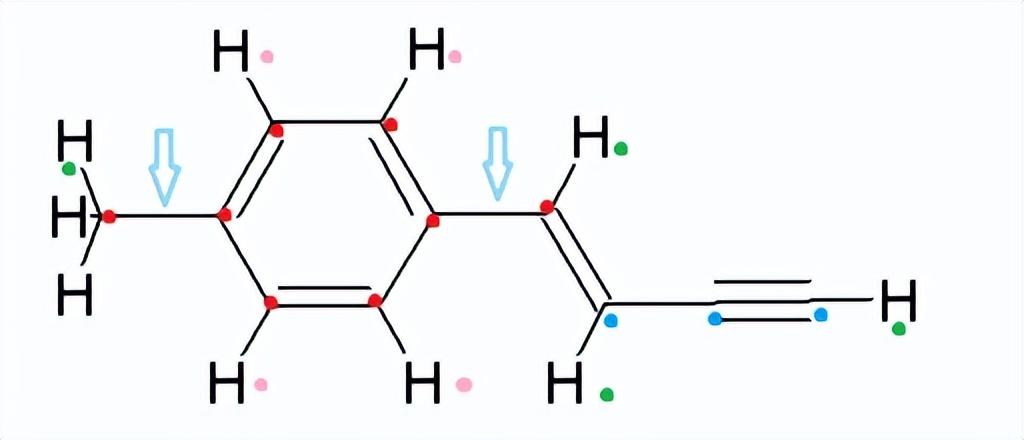 烃的燃烧规律（烃分子中原子共线共面的判断）