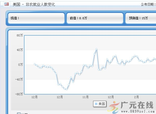 美国大非农是什么意思（大非农什么时候公布一次）