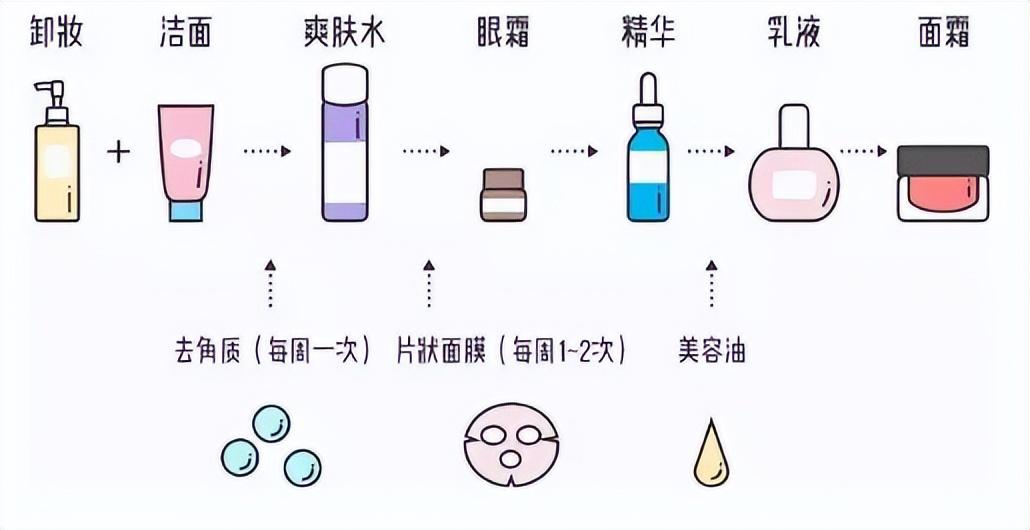 面膜怎么敷（掌握正确使用秘诀，让肌肤焕发光彩）