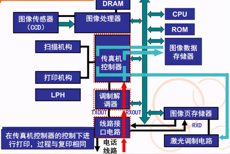 传真是什么意思有什么作用（传真机为什么还没有被淘汰？）