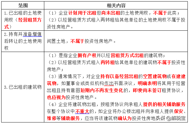 投资性房地产包含哪些项目（哪些项目属于投资性房地产？）