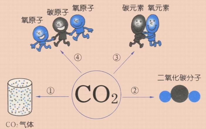 二氧化碳的化学式是啥（二氧化碳：气候变化的关键因素）